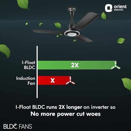 ORIENT CEILING FAN-I-FLOAT IOT 1200MM COSMOS BLACK - Image 6