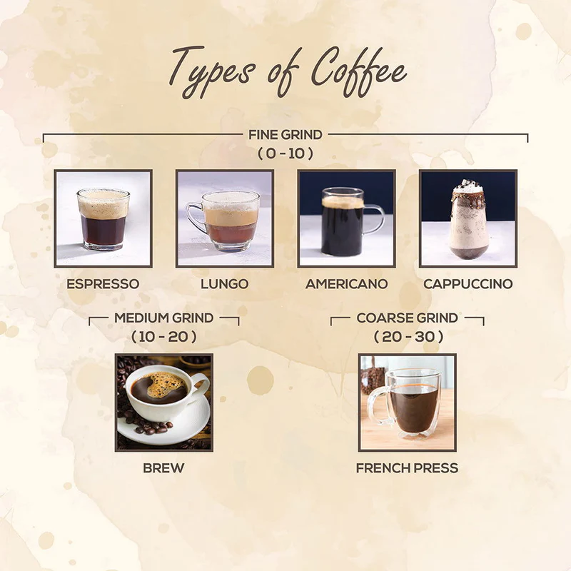 WONDERCHEF COFFEE GRINDER-150W - Image 4