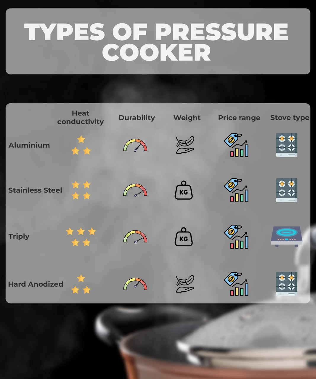 PIGEON INOX PROSS COOKER 3LTR OUTER - Image 12