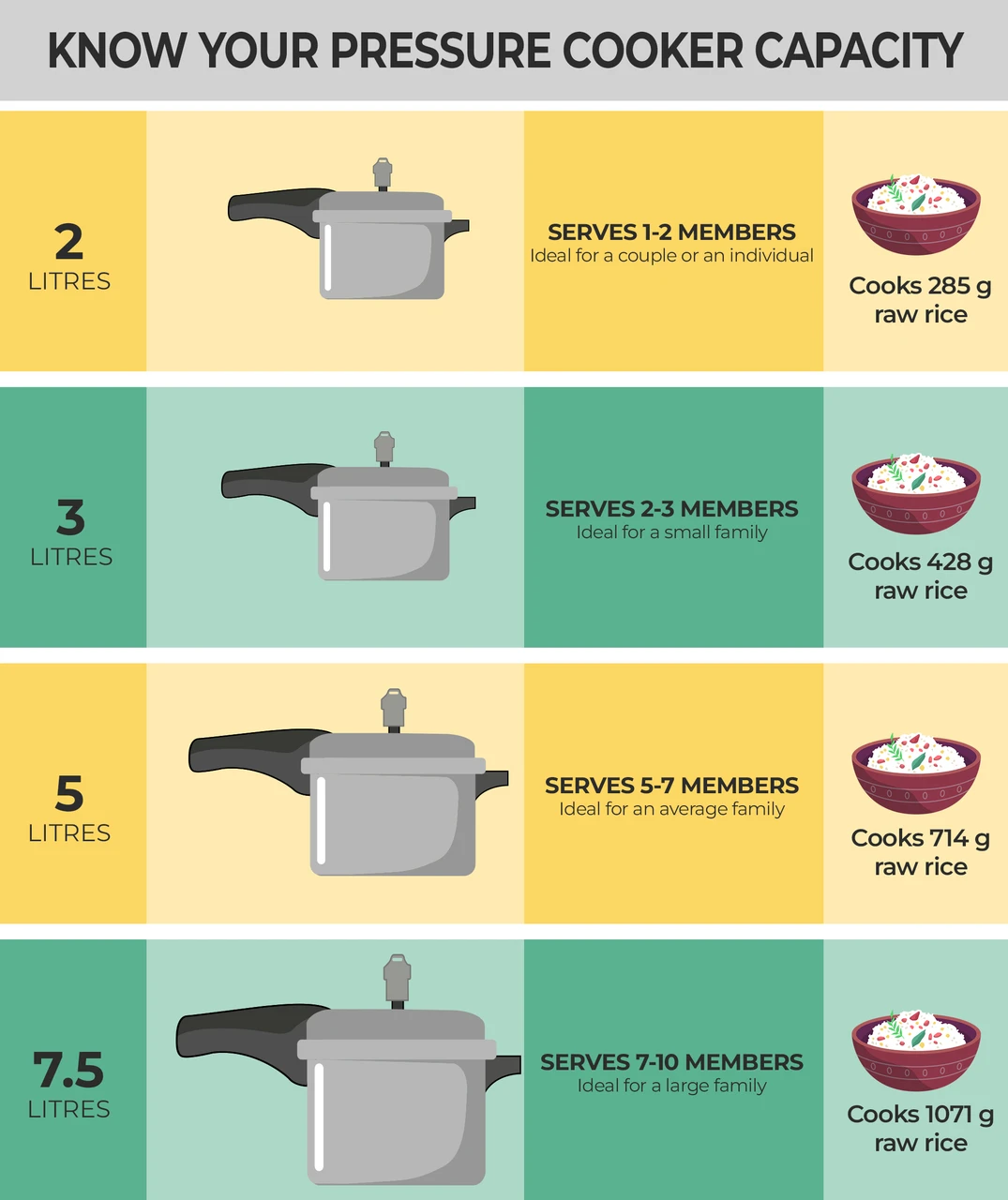 PIGEON DELUXE PRESSURE COOKER 12 LTR OUTER LID - Image 6